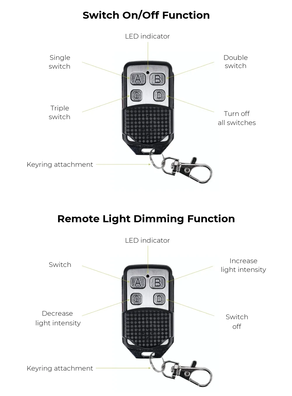 Luxion Keyfob Remote Control – LX-BG-RC2014 – detail 3