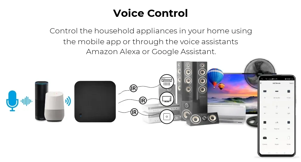 Luxion Universal IR Remote Control – App Control, Scheduling, Code Learning (LX-BG-S06) – detail 1