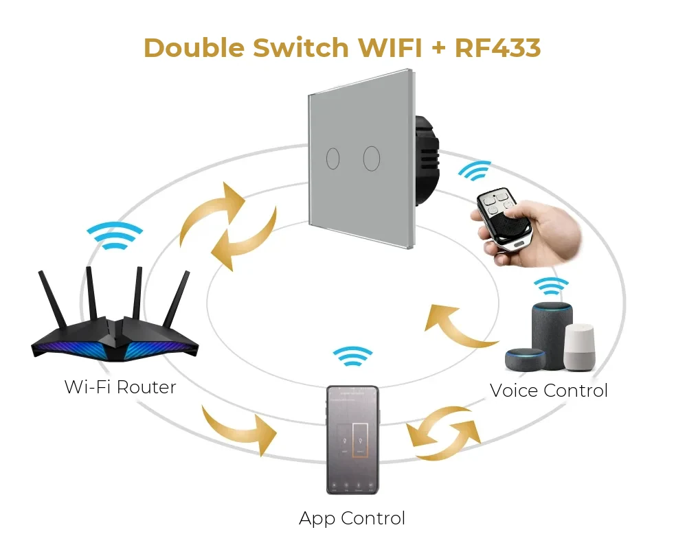 Luxion Wi-Fi + RF433 Glass Touch Light Switch – 2 Gang – detail 2