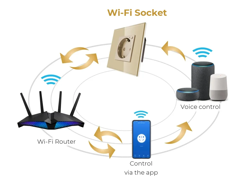 Luxion Wi-Fi Smart Single Socket with Energy Monitoring and Glass Frame – detail 1