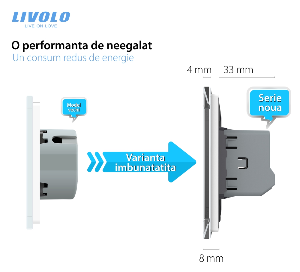 Intrerupator Cap scara / Cruce Wireless cu Touch Livolo din Sticla, Serie Noua