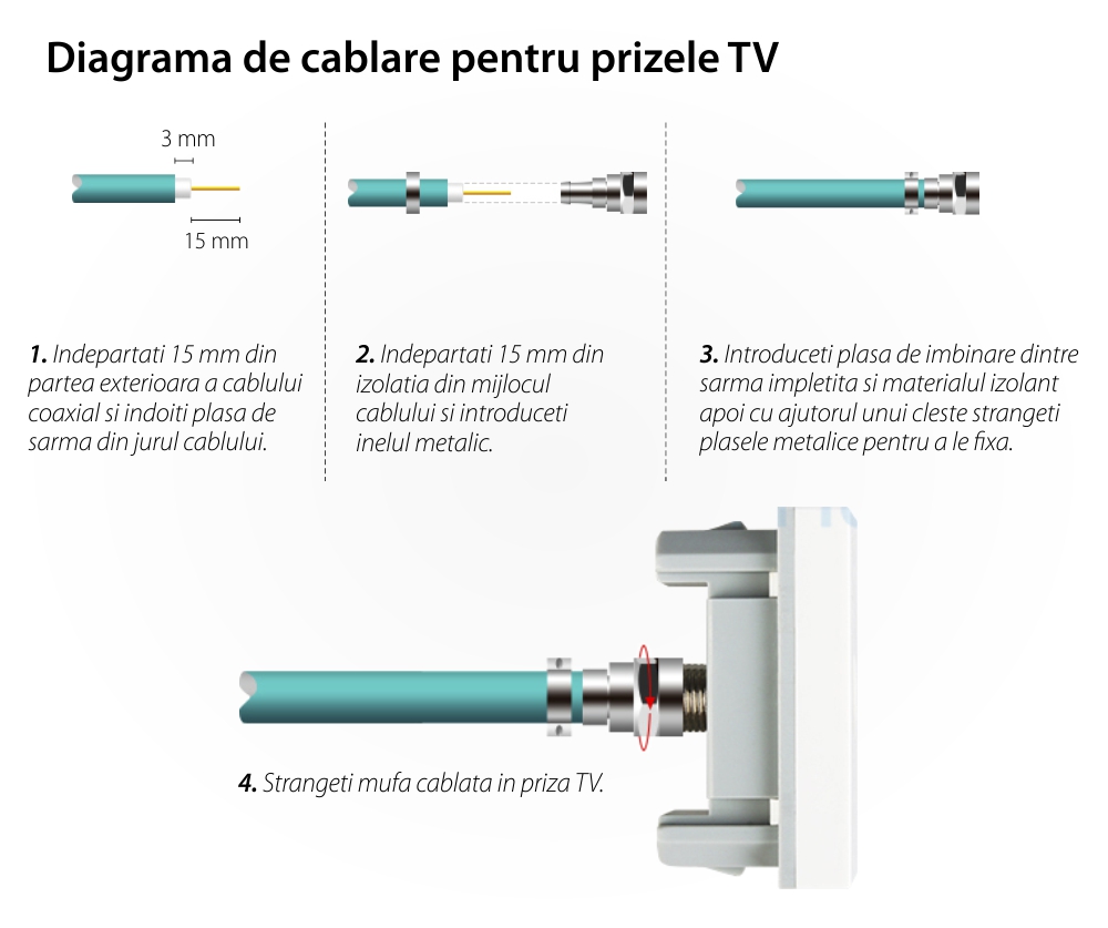 Priza TV Livolo