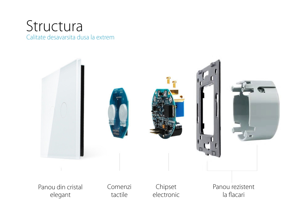 Modul intrerupator dublu wireless cu touch LIVOLO