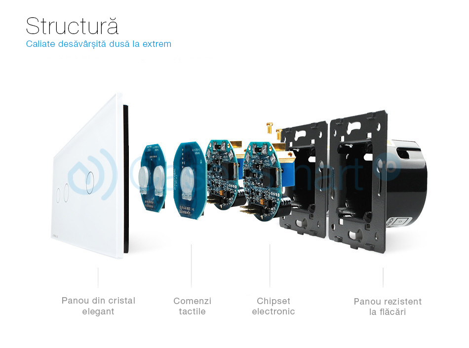 Panou intrerupator dublu + simplu cu touch Livolo din sticla