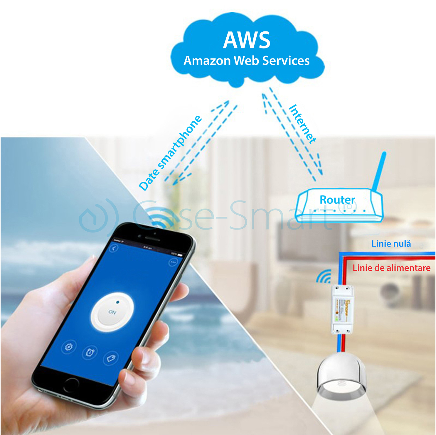 Releu control Wi-Fi si radiofrecventa 433 Mhz Sonoff RF