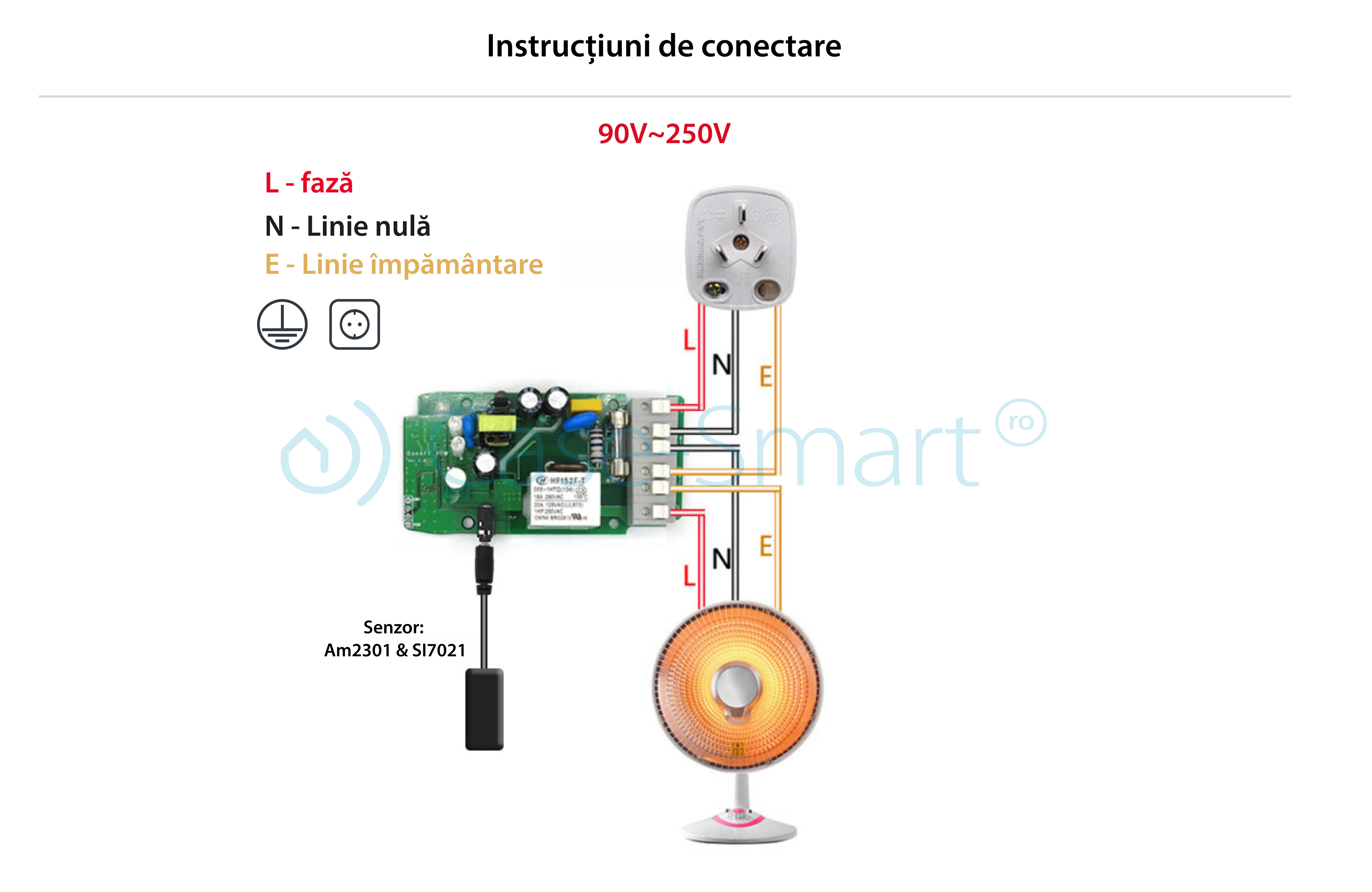 Senzor de temperatura si umiditate Sonoff SI7021