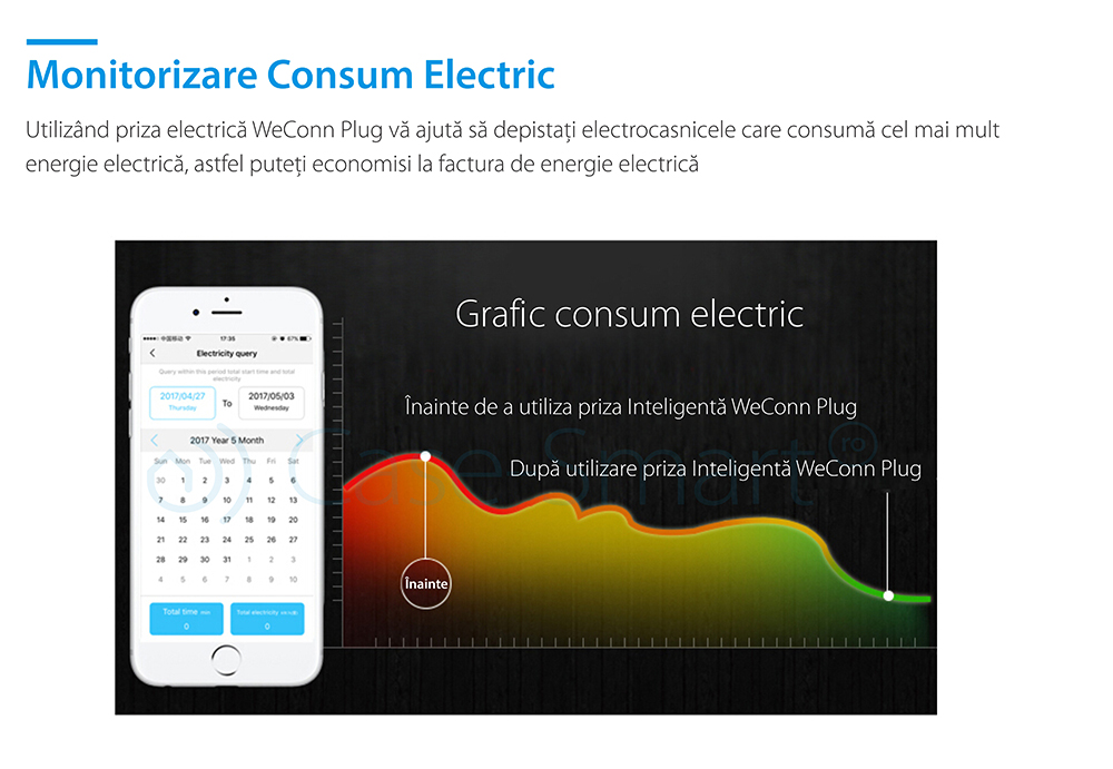 Priza inteligenta RedSun RS-SC71, monitorizare de energie, compatibil Alexa, Control de pe telefonul mobil