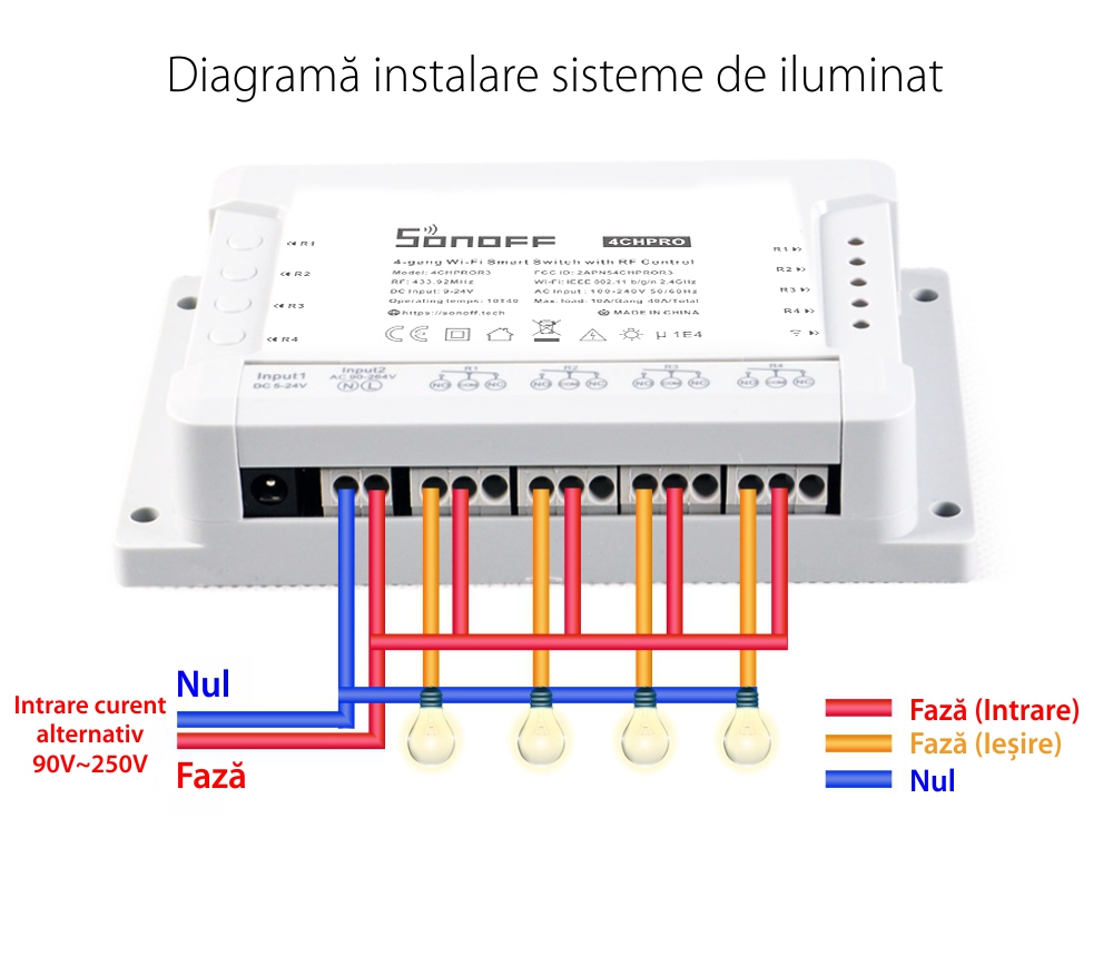 Releu Wireless 4 canale Sonoff 4CH Pro R3