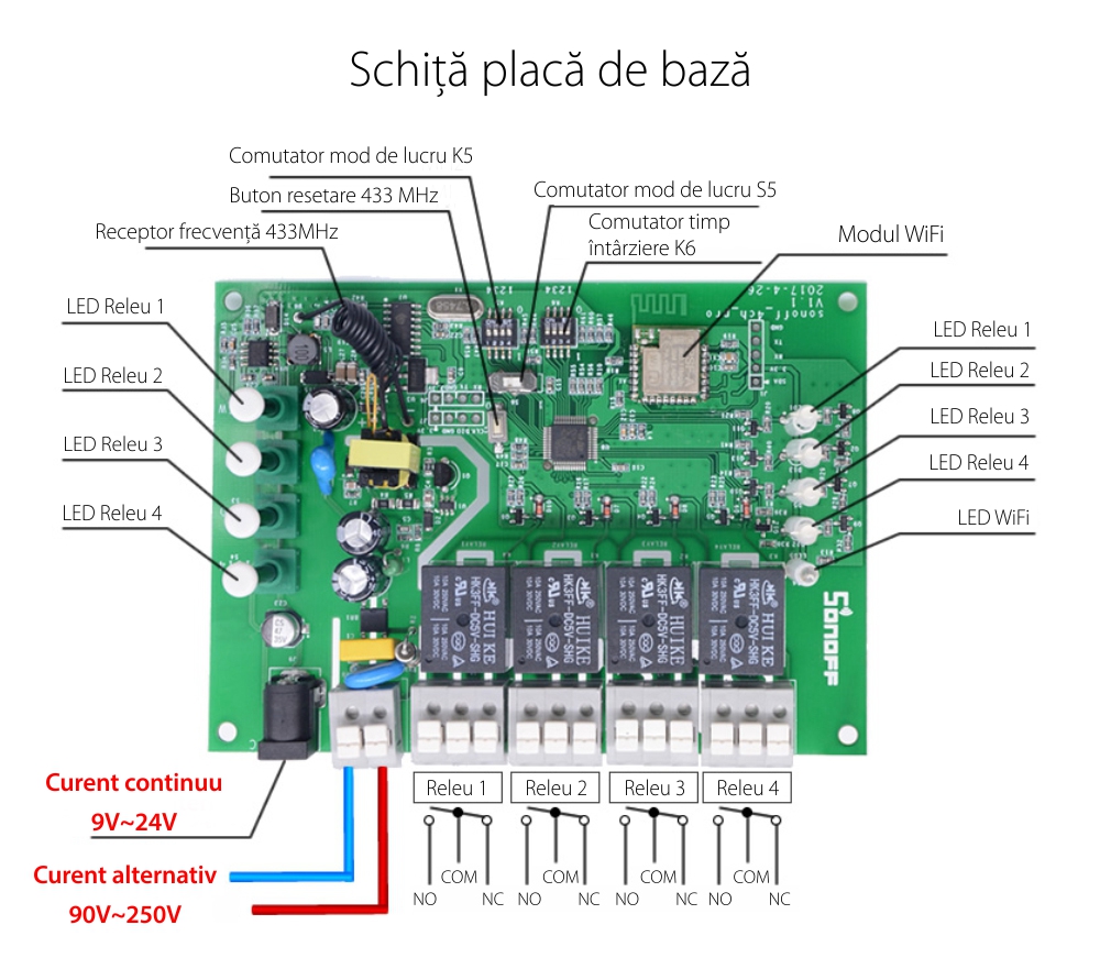 Releu Wireless 4 canale Sonoff 4CH Pro R3