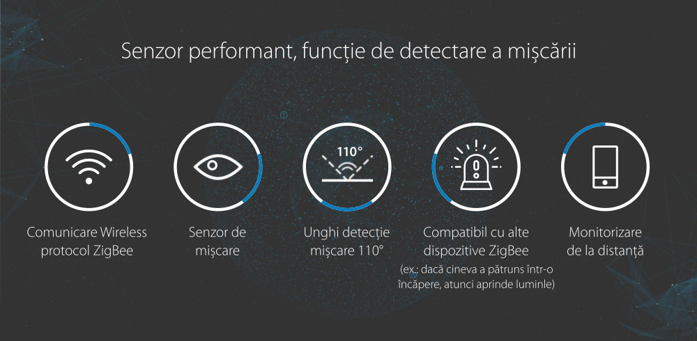 Senzor de prezenta si miscare Orvibo protocol ZigBee