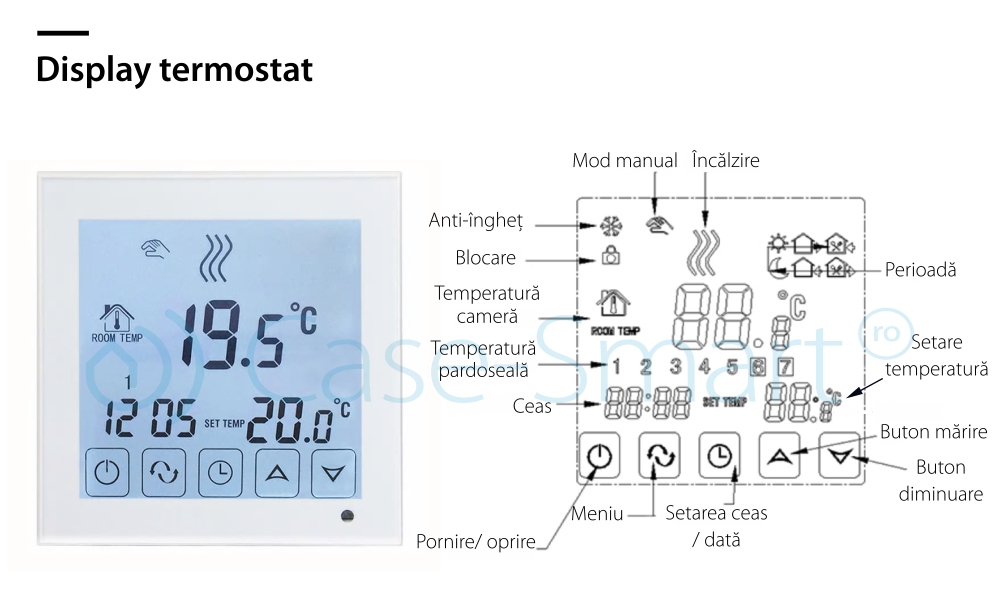 Termostat pentru centrala termica pe gaz si incalzire in pardoseala BeOK BOT-323W