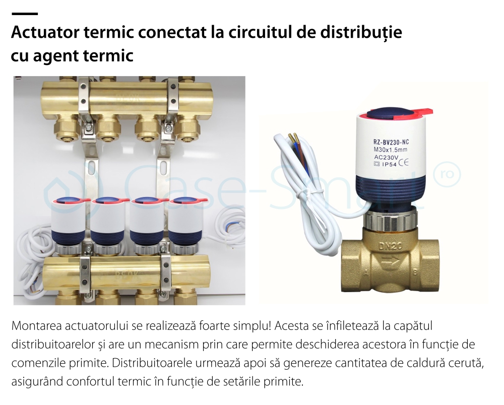 Actuator termic normal inchis BeOk RZ-BV230-NC