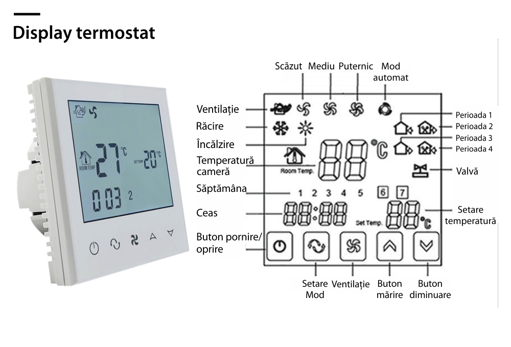 Termostat cu fir pentru aer conditionat BeOk TDS21-AC2, Compatibil cu sisteme HVAC