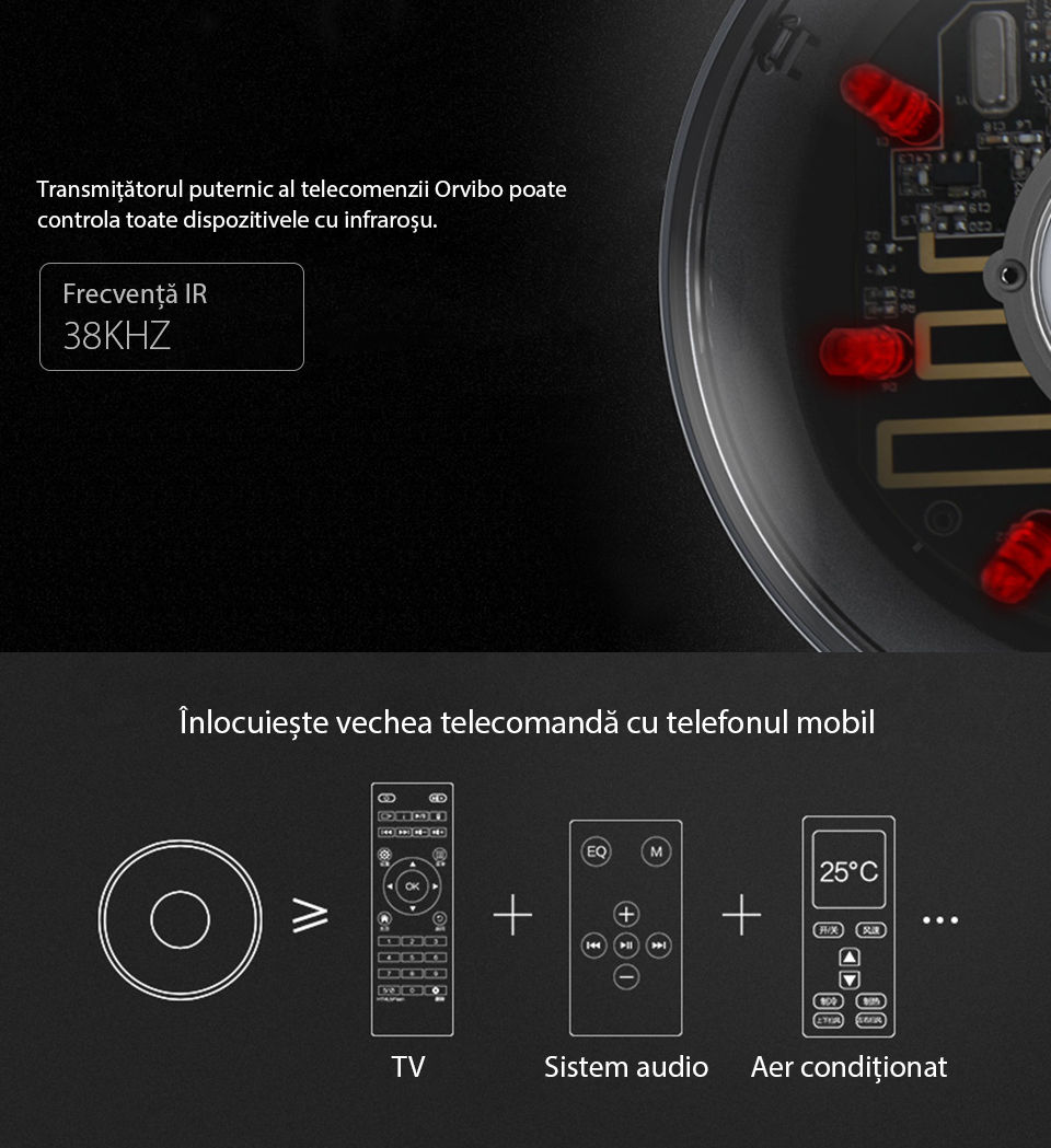 Telecomanda IR prin protocol ZigBee – Orvibo