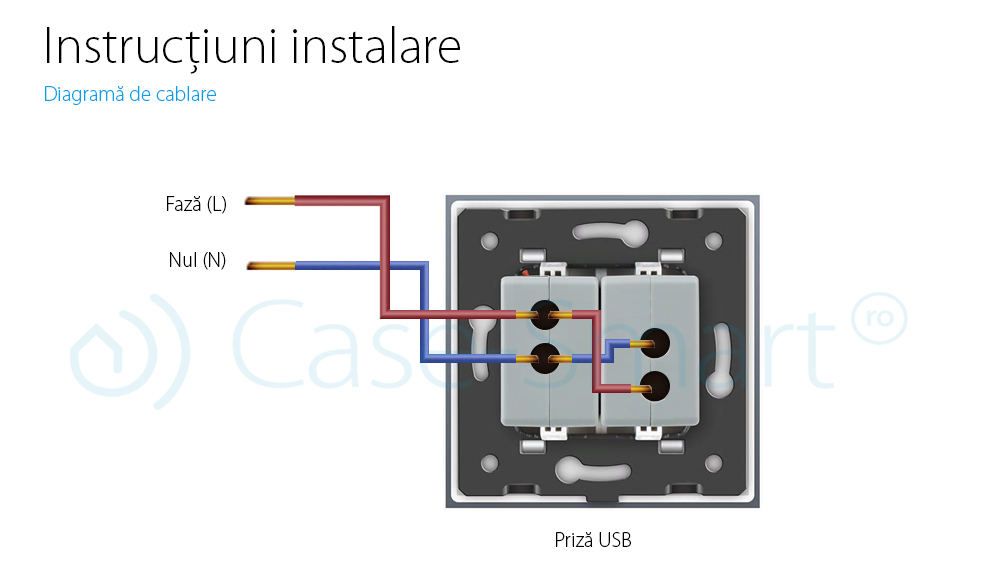 Priza dubla USB Livolo cu rama din sticla