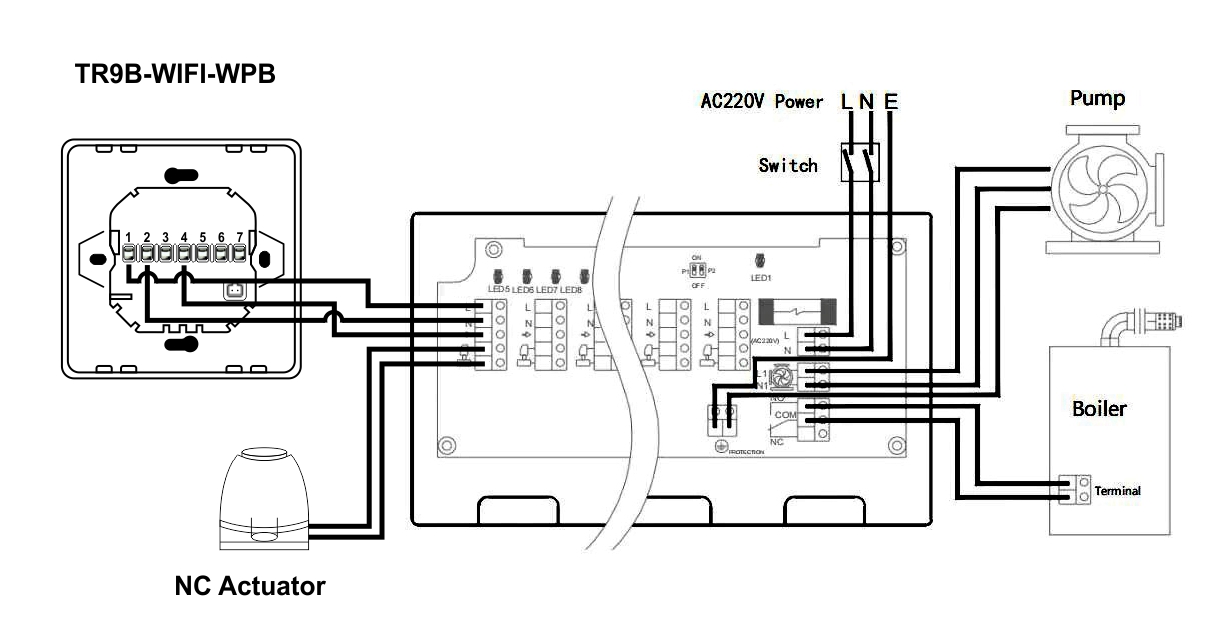 Hub control dispozitive actuatoare – Beok CCT-10