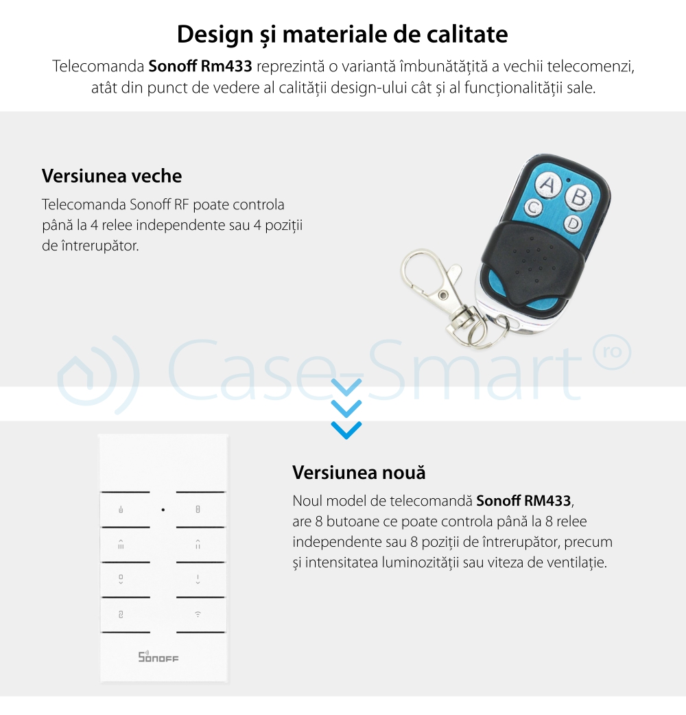 Telecomanda RF Sonoff RM433 cu Functie Sincronizare Wi-Fi, Reglaj intensitate lumini, Reglaj viteza ventilator