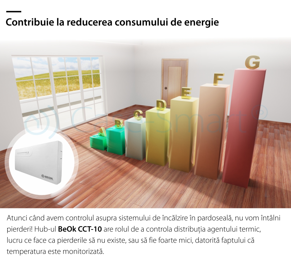 Hub control dispozitive actuatoare – Beok CCT-10