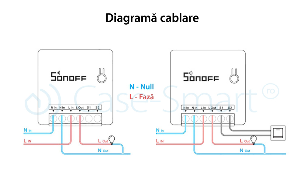 Releu Mini automatizare dispozitive electrocasnice Sonoff Mini, Setare interval de functionare, Control vocal, Control de pe telefonul mobil