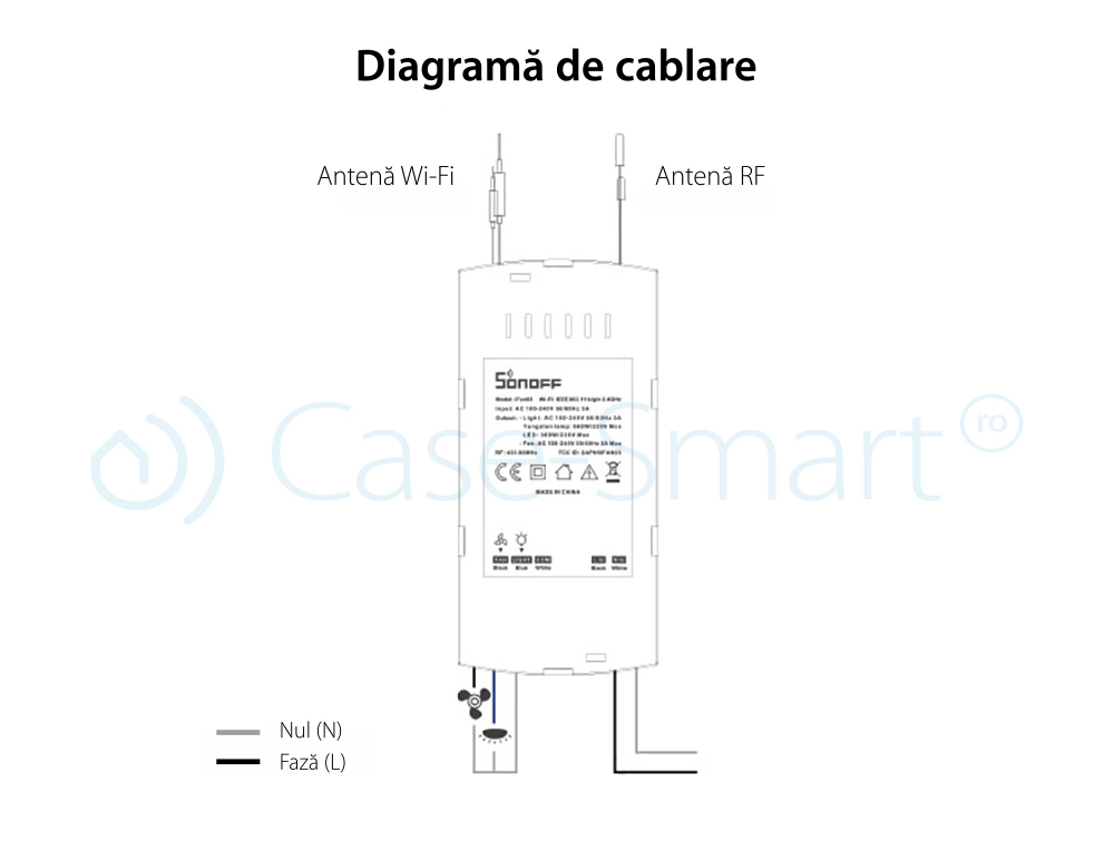 Releu Automatizare Ventilatoare Sonoff iFan03 cu Functie Control de pe telefonul mobil, Control vocal