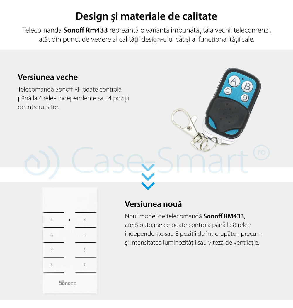 Pachet Suport perete + Telecomanda RF Sonoff RM433 cu Functie Sincronizare Wi-Fi, Reglaj intensitate lumini, Reglaj viteza ventilator