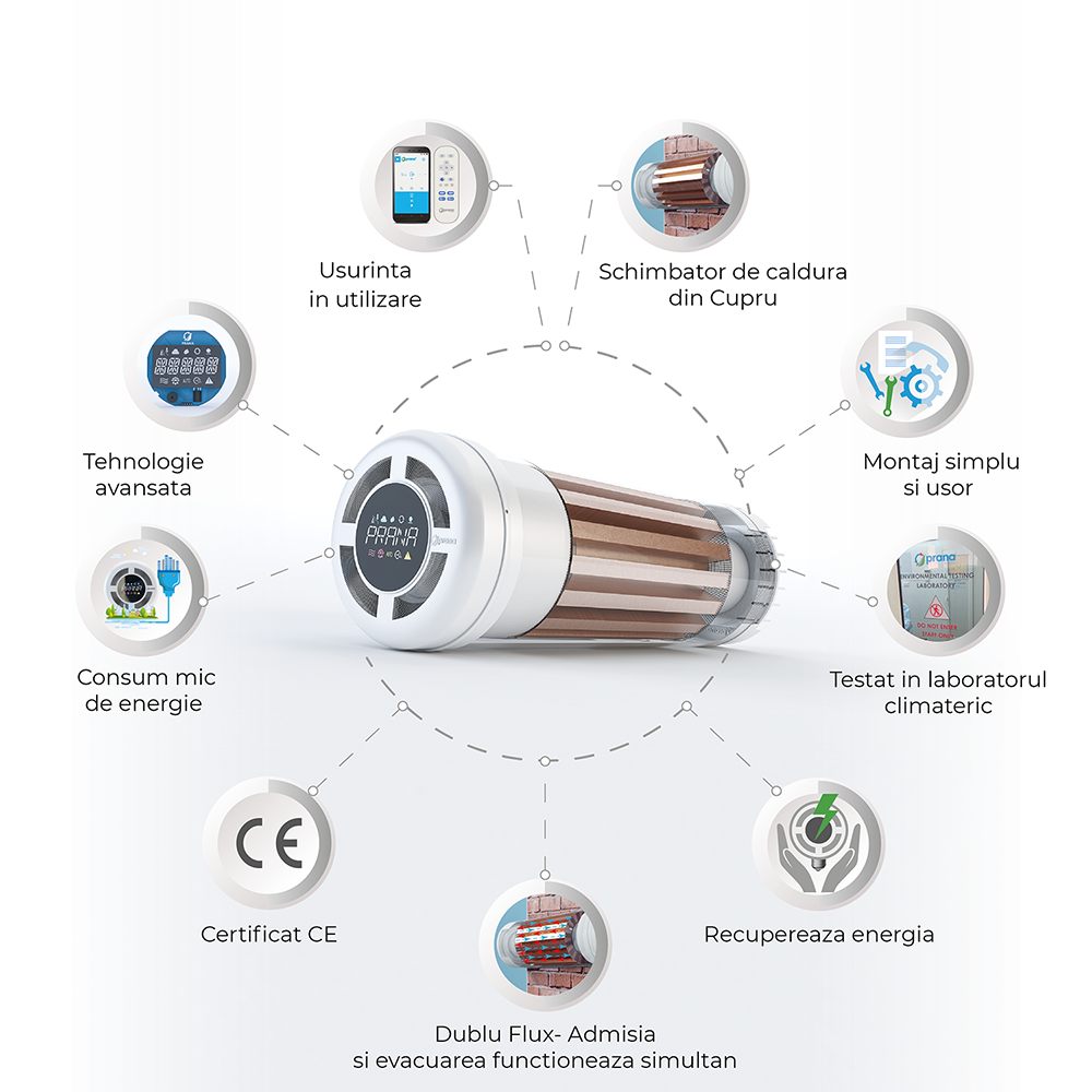 Sistem de ventilatie cu recuperare de caldura PRANA 200C ERP cu Functie Preincalzire