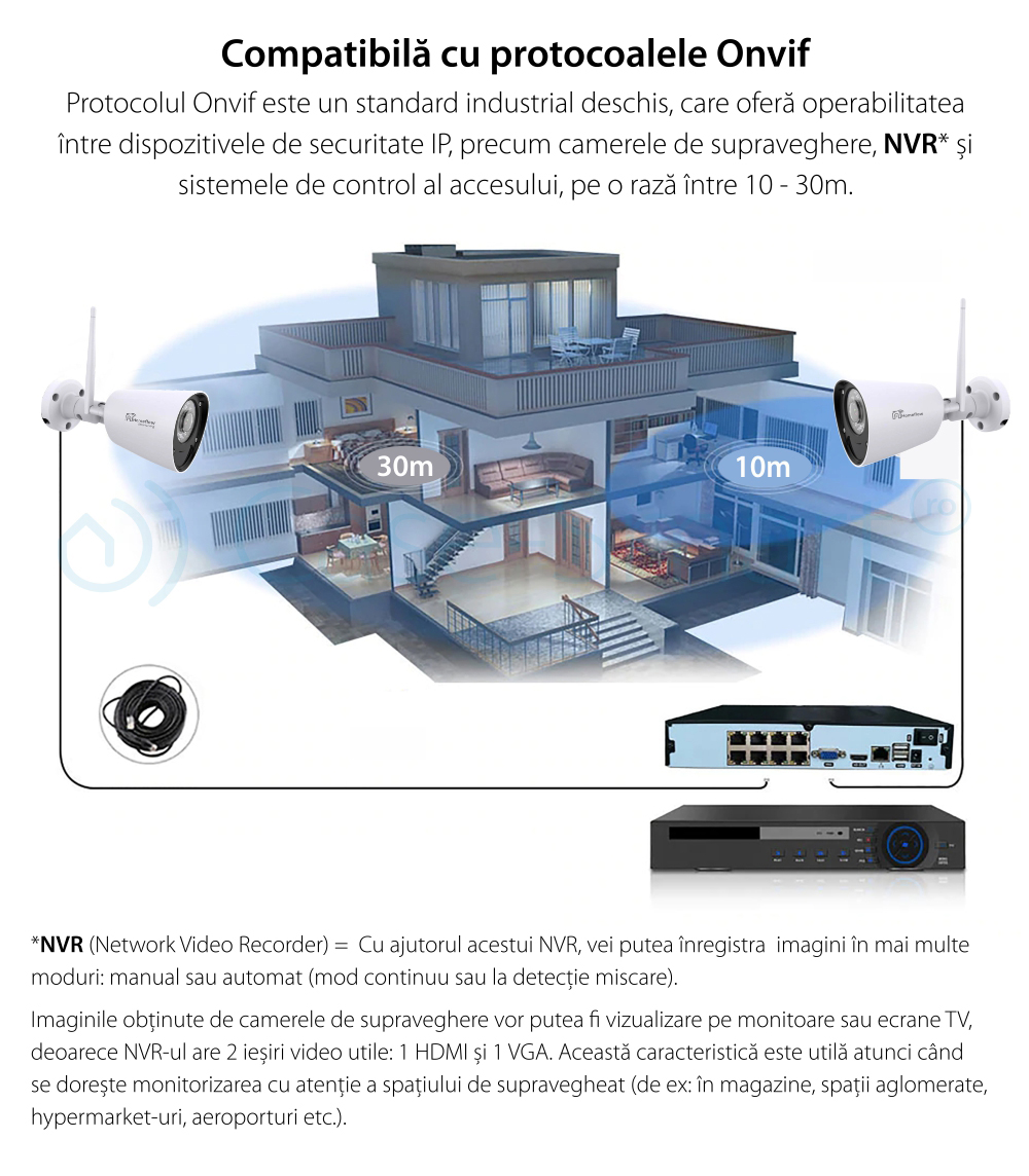 Camera de supraveghere wireless Homeflow C-6003, Exterior, Detectie miscare, Night Vision, Control de pe telefonul mobil