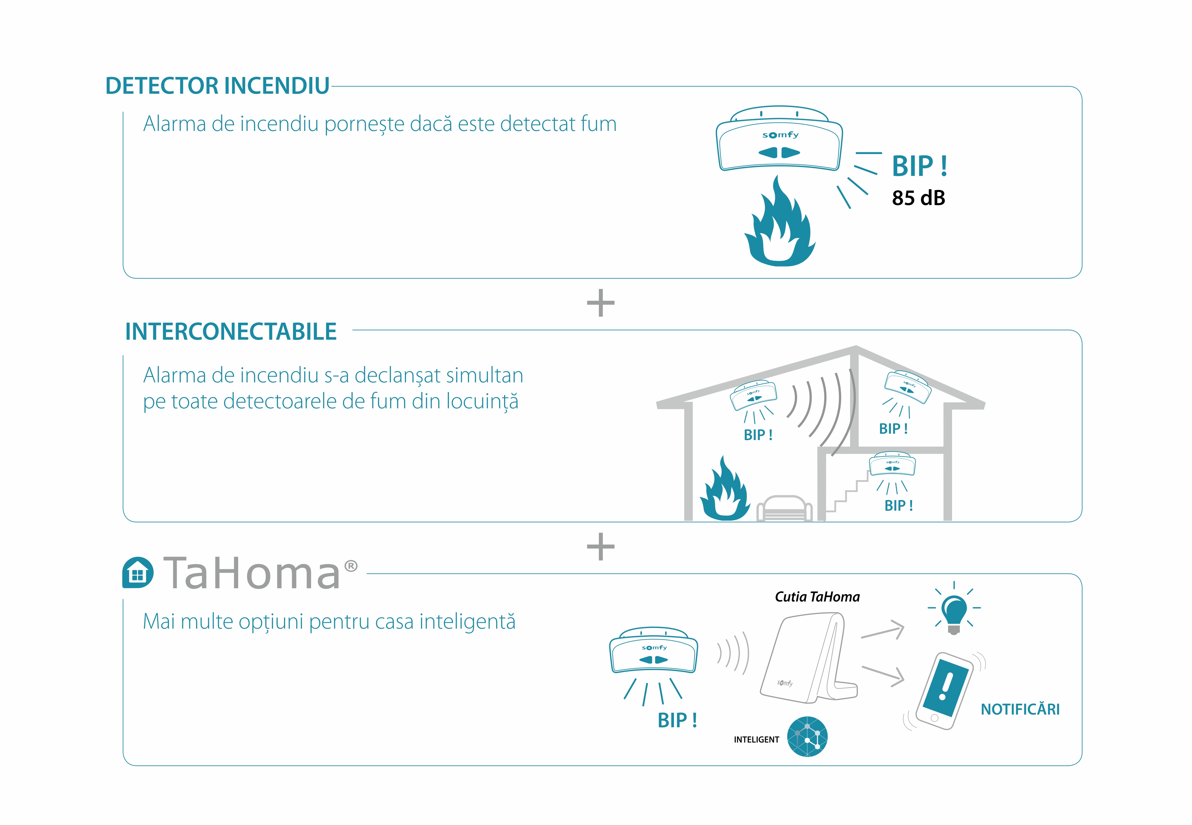 Senzor de fum TaHoma cu Alarma Integrata pentru Detectarea incendiilor, IP20, Frecventa radio 868-870 MHz