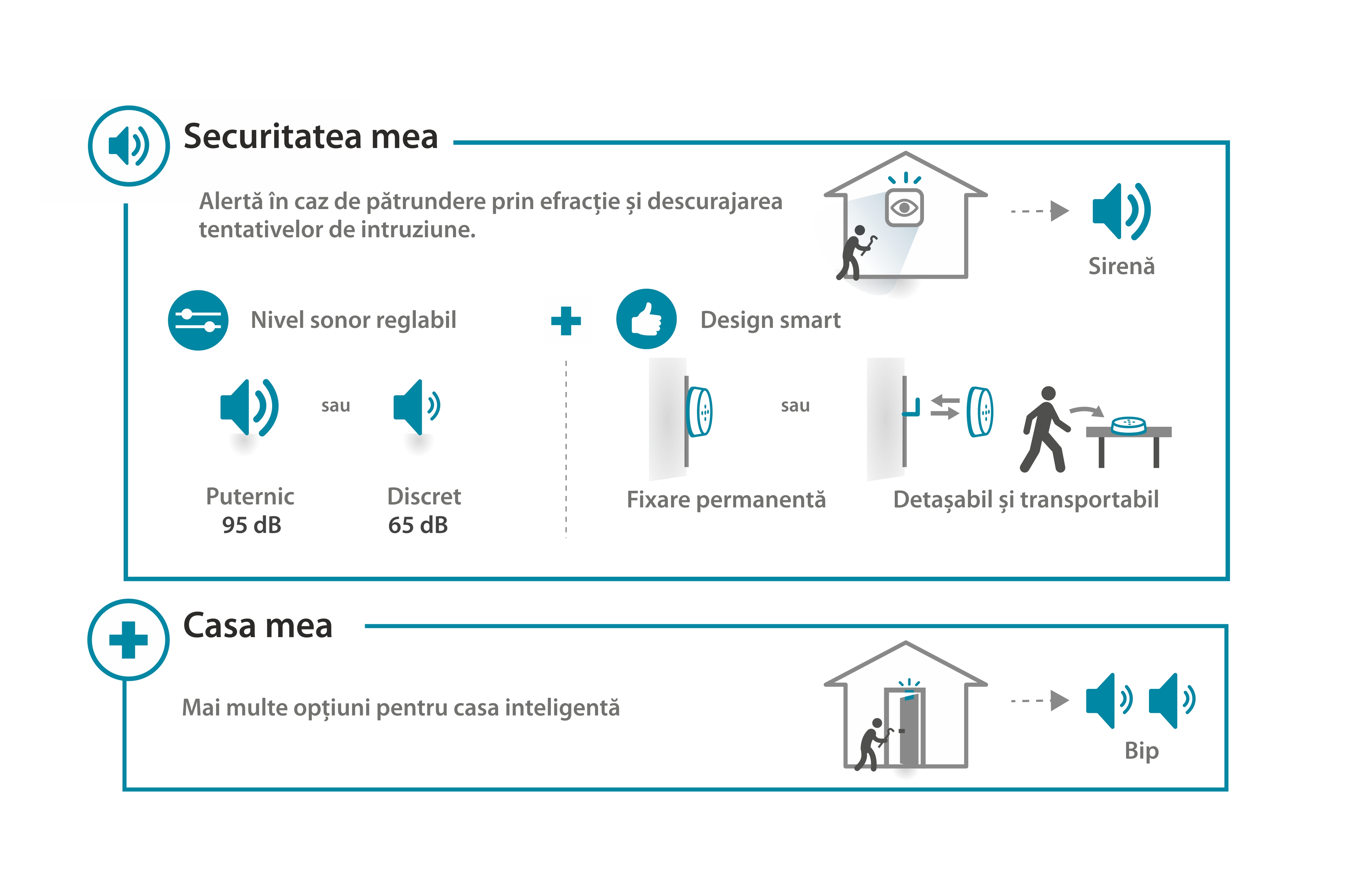 Sirena de interior io, Nivel sonor reglabil, Puternic 95 dB, Compatibil cu TaHoma Somfy, cu Senzori si Detectori suplimentari Somfy