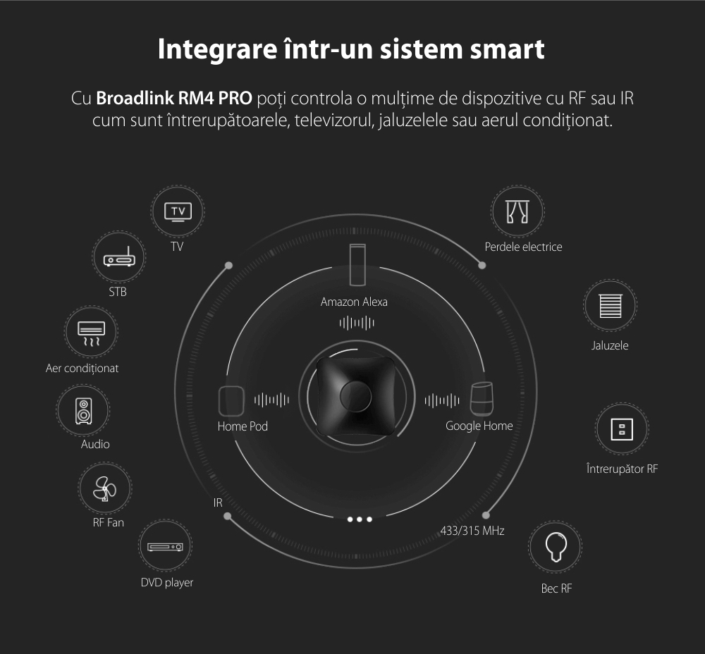 Telecomanda universala HUB Wi-Fi BroadLink RM4 Pro, Compatibil cu Google Home, Alexa & IFTTT – Resigilat