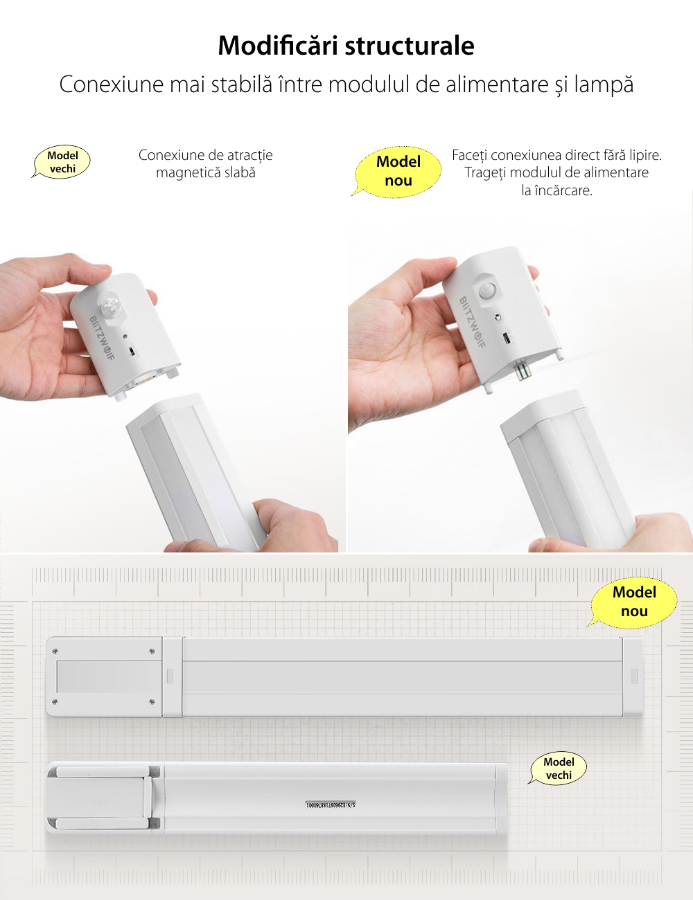 Lampa LED BlitzWolf BW-LT8 , Alb, 85 LM, 3W, Unghi de iluminare de 200‎°, Senzor de miscare, Baterie 1000 mAh