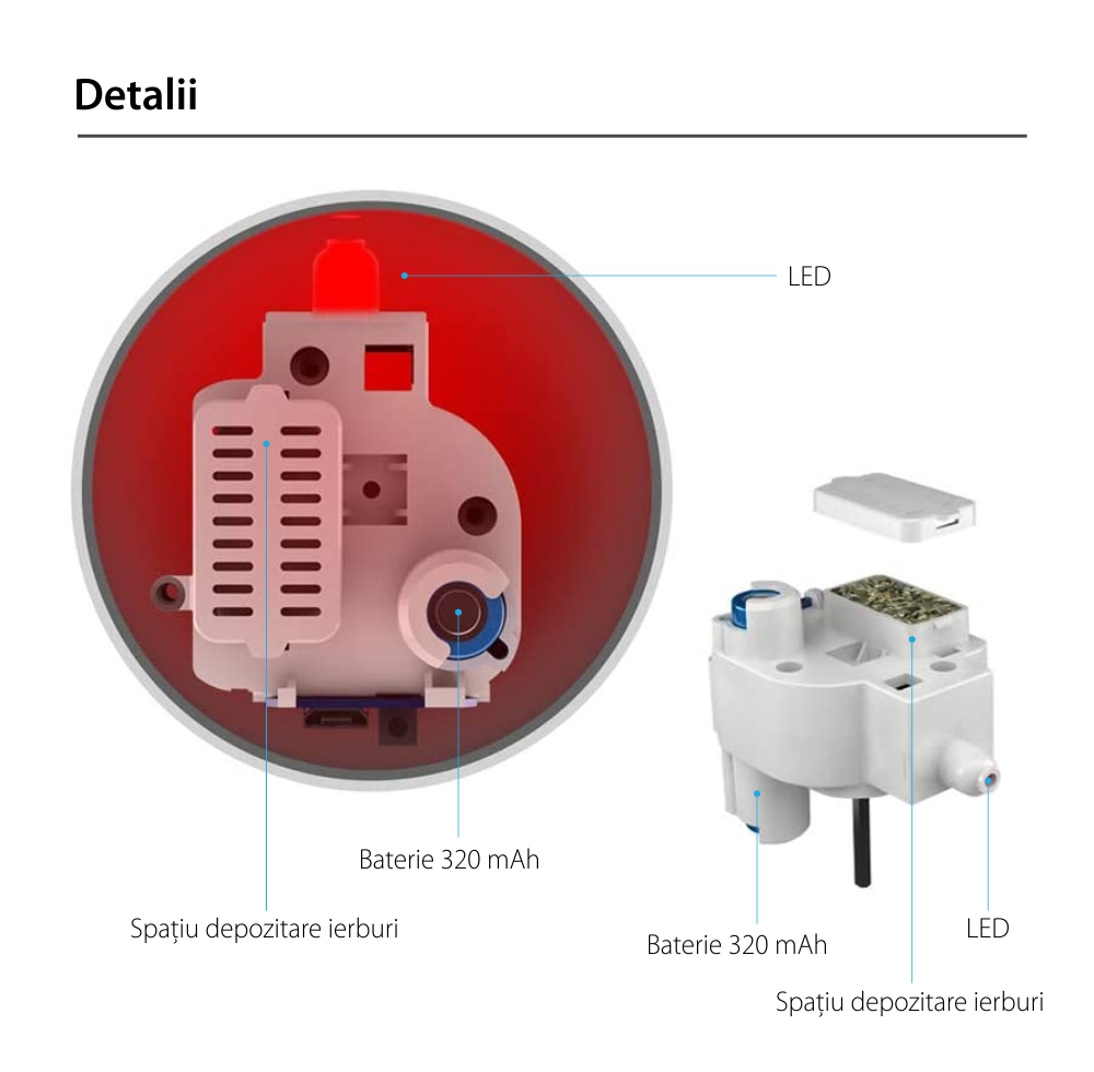 Jucarie inteligenta pentru pisici Petoneer, Autonomie 5 ore, Baterie 320 mAh, USB