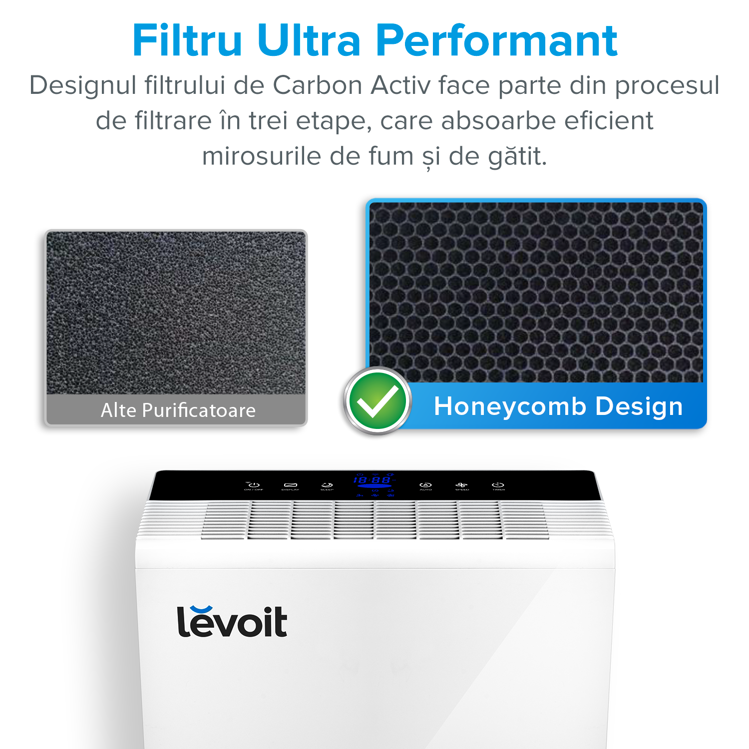 Purificator de aer Levoit LV-H131, Alb, Filtru True HEPA, Carbon activ, Filtrare 99.97%, Sleep mode, Set filtre rezerva