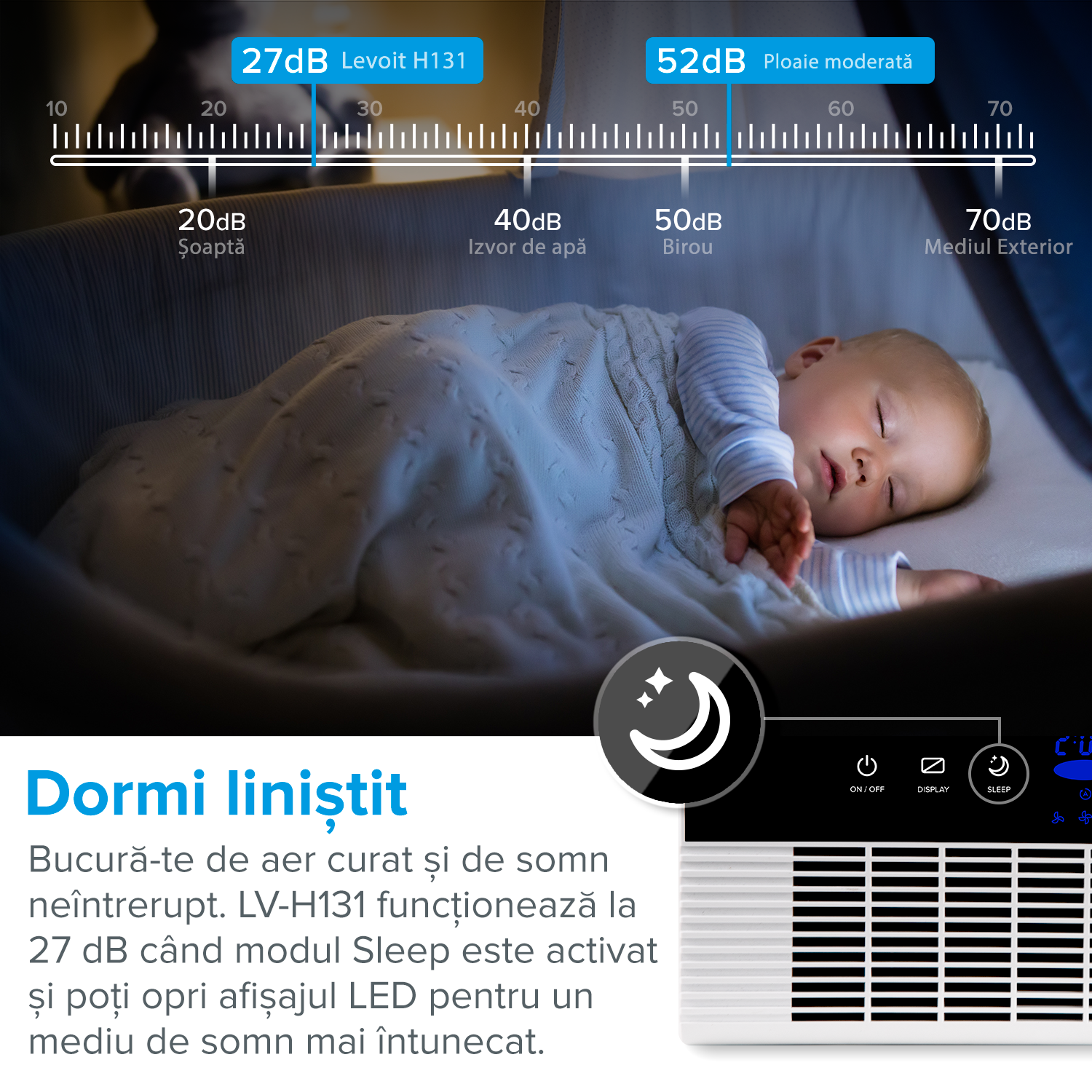 Purificator de aer Levoit LV-H131, Alb, Filtru True HEPA, Carbon activ, Filtrare 99.97%, Sleep mode, Set filtre rezerva