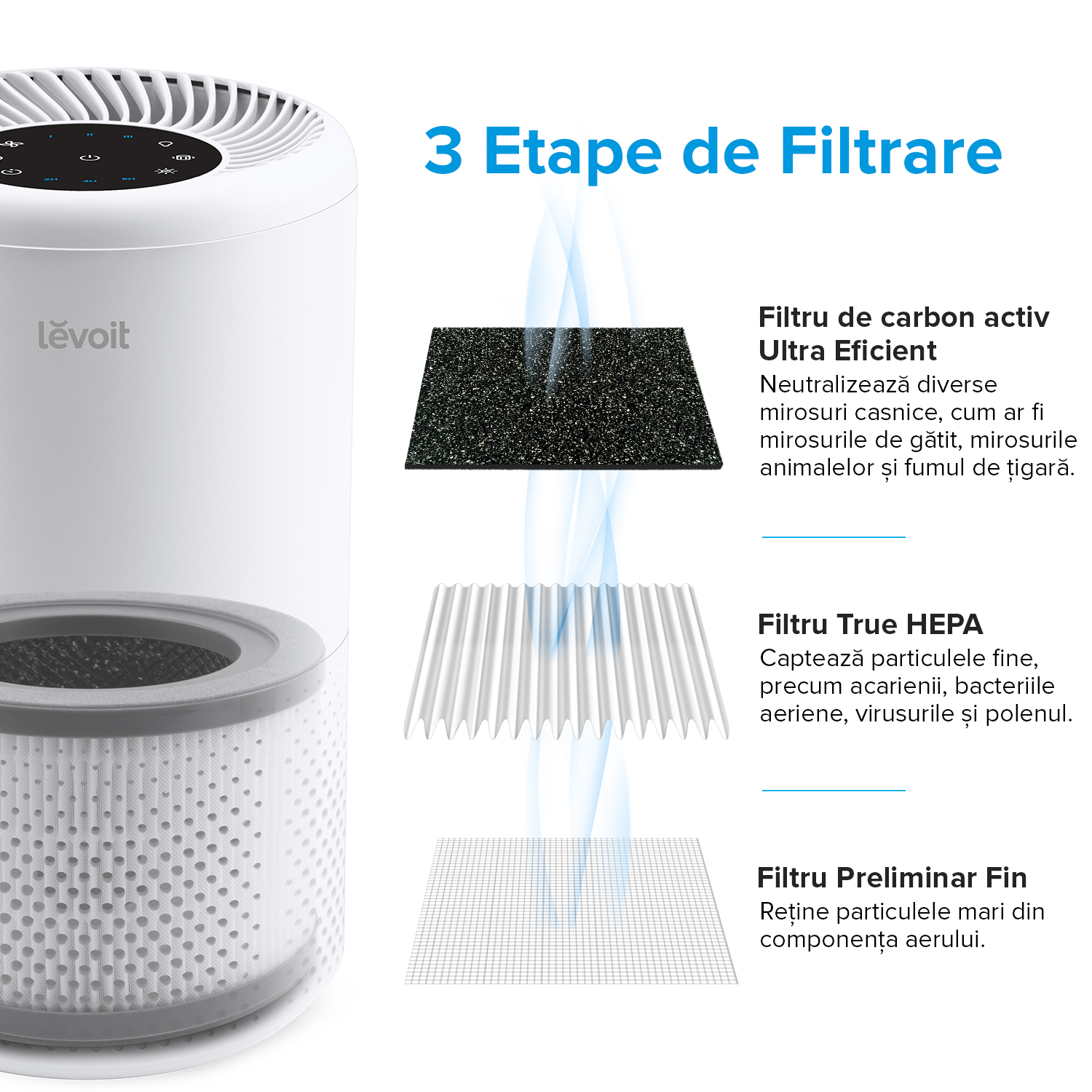 Purificator de aer Levoit Vista 200, Alb, Pet friendly, Filtru True HEPA, Carbon activ, Super silent, Filtrare 99.97%,