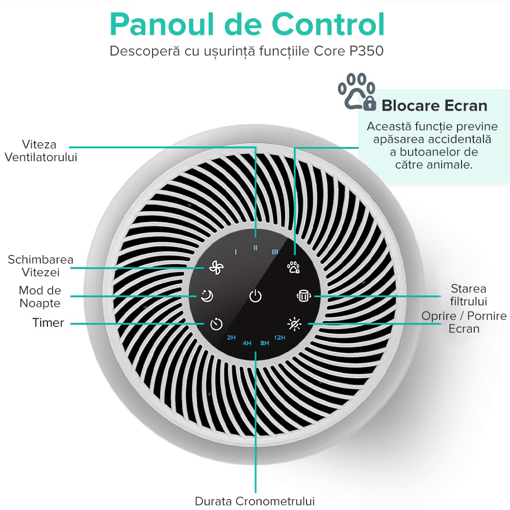 Purificator de aer Levoit Core P350, Alb, Pet friendly, Filtru True HEPA, Carbon activ, Filtrare 99.97%