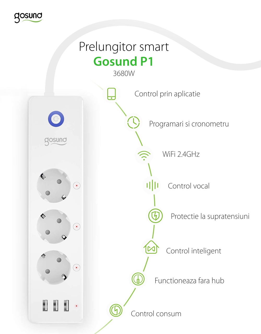 Prelungitor Smart Gosund P1, 3680W, Control prin aplicatie, 3 Prize, 3 Porturi USB