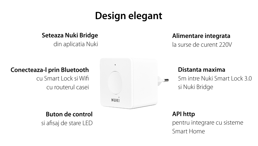 Adaptor Wi-Fi Nuki Bridge, Pentru Nuki Smart Lock 3.0, Control de la distanta, 220V