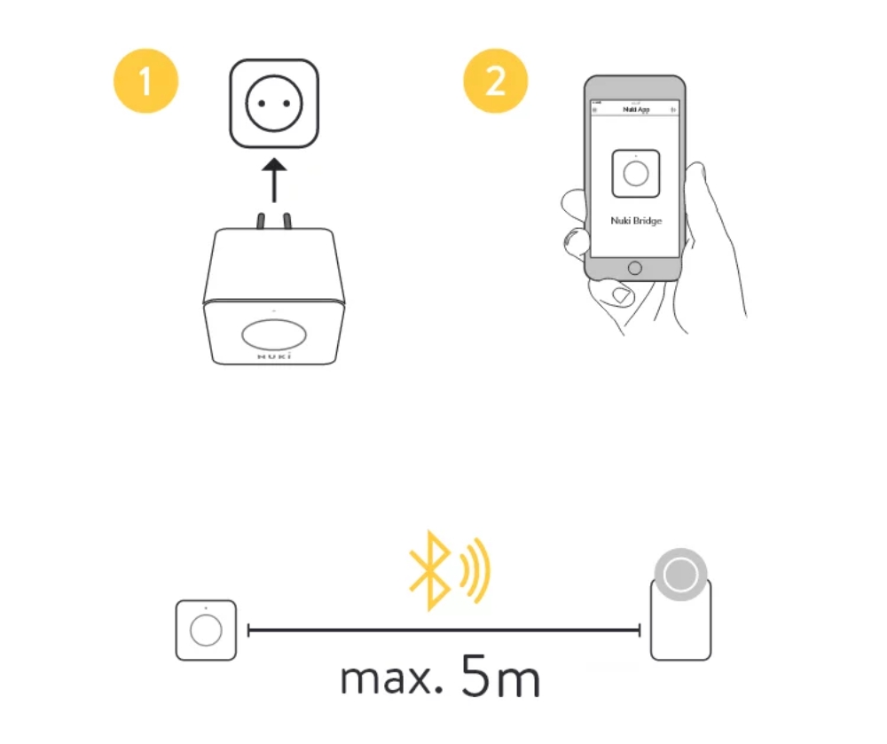 Adaptor Wi-Fi Nuki Bridge, Pentru Nuki Smart Lock 3.0, Control de la distanta, 220V