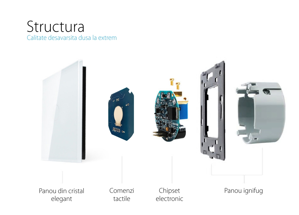 Modul intrerupator cu variator Livolo, Tensiune maxima 250 V