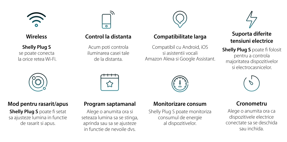 Priza Shelly Plug S, Wi-Fi, 2500 W, Monitorizare consum, Programare, Alb