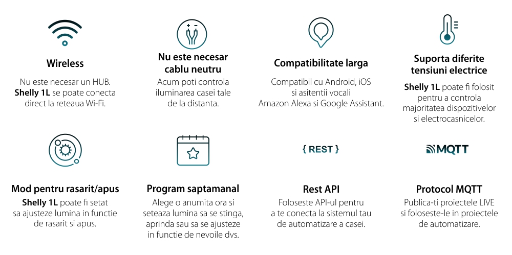 Releu inteligent pentru automatizari Shelly 1L, Wi-Fi, 20 W, Control aplicatie, Compatibil cu Amazon Alexa & Google Assistant