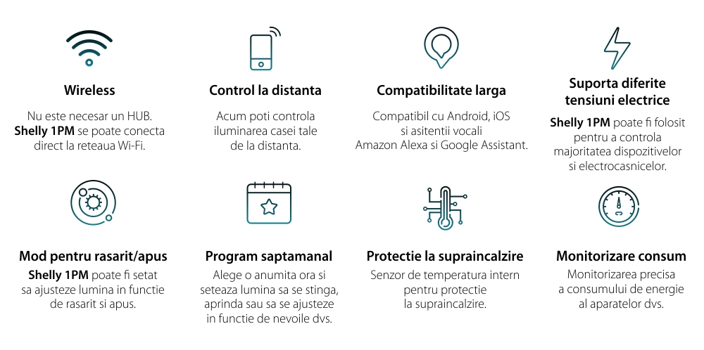 Releu inteligent pentru automatizari Shelly 1PM, Wi-Fi, 16 A, Control aplicatie, Compatibil cu Amazon Alexa & Google