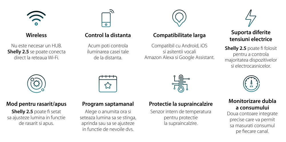 Releu inteligent pentru automatizari Shelly 2.5, Wi-Fi, 20 A, Control aplicatie, Compatibil cu Amazon Alexa si Google Assistant