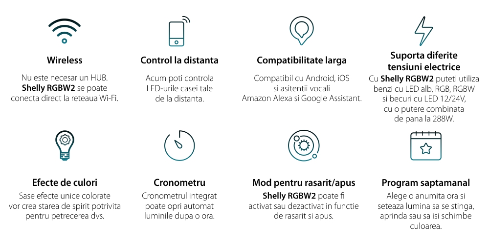 Pachet 2 relee inteligente pentru banda LED RGB Shelly RGBW2, Wi-Fi, 4 Canale, Control aplicatie