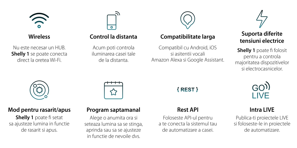 Releu inteligent pentru automatizari Shelly 1, Wi-Fi, Control aplicatie, Compatibil cu Amazon Alexa & Google Assistant