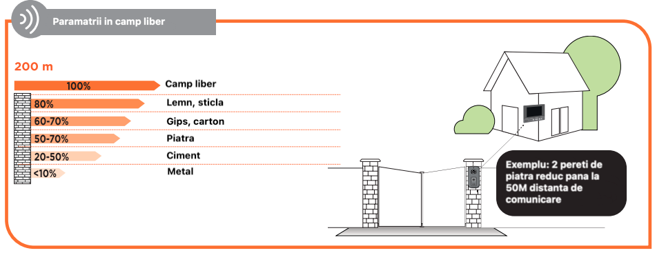 Videointerfon wireless SCS Sentinel Airvisio 200, Ecran 7 inch, Inregistrare video & Captura foto, Distanta transmisie 200 m