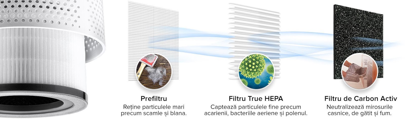 Filtru de rezerva pentru Purificatorul de aer Levoit Vista 200, 3 Straturi, Eficienta 99.97 %