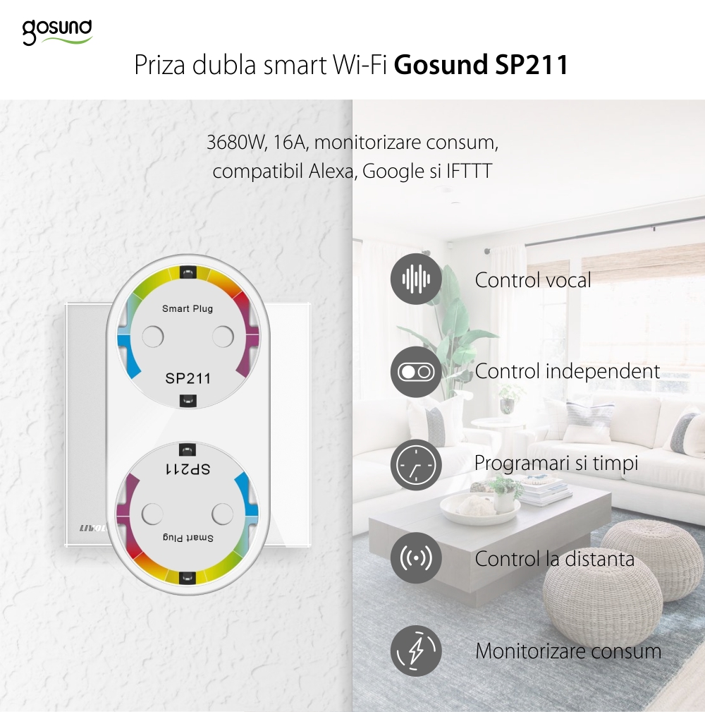 Priza smart dubla Gosund SP211, Control prin aplicatie, Programare si timer Putere max. 3680 W, Curent 16 A