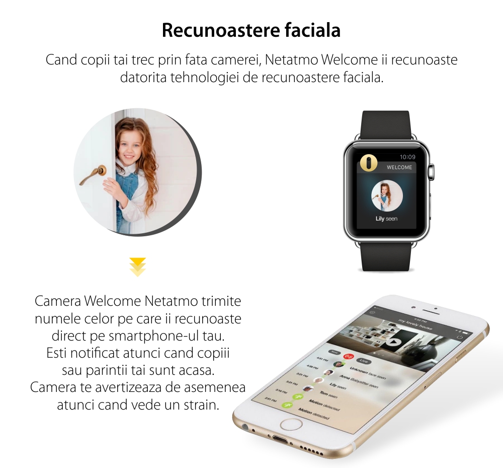 Camera de supraveghere Netatmo Welcome, Recunoastere faciala, Wi-Fi, 4 MP, Rezolutie 1080P, Acces aplicatie